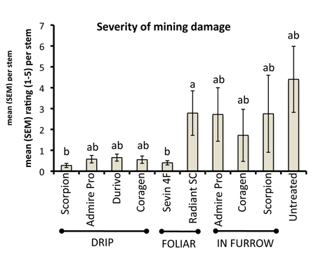 figure 1 figure 1