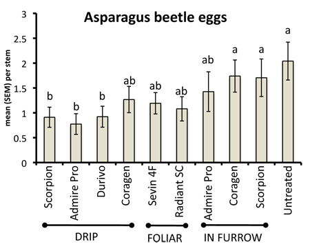 Figure 2. Figure 2.