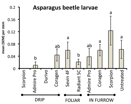 Figure 3. Figure 3.