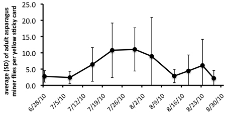 Figure 2 Figure 2
