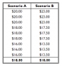 Table 1 two scenarios