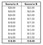 Table 1 two scenarios