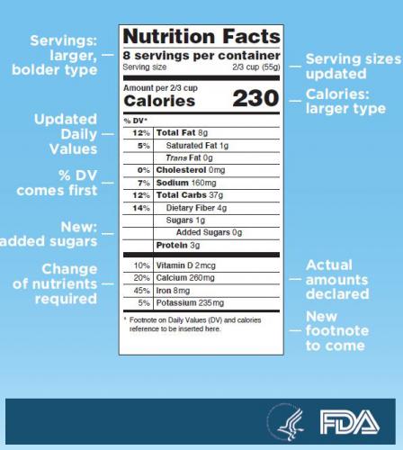 FDA proposed nutrition label changes.