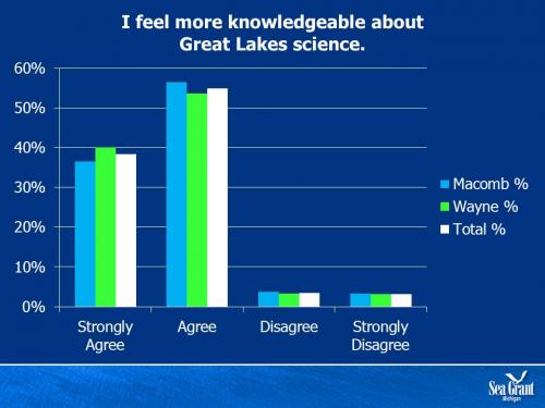 GLEP survey results 