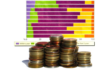 Stacks of change -- pennies, nickels, dimes
