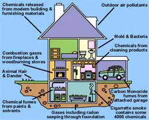 Indoor air pollutants can come from many sources.