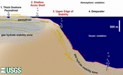 Illustration of methane being released from permafrost.