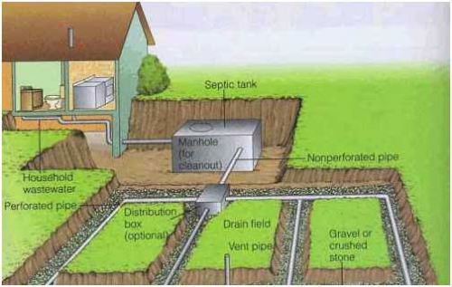 Drainfield Size Chart