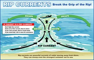 rip current illustration.