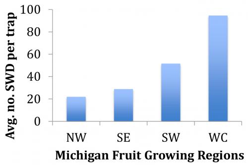 SWD graph