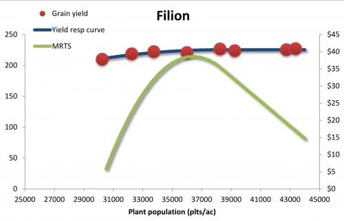 Filion