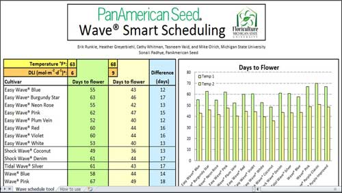 Wave Smart Scheduling Tool