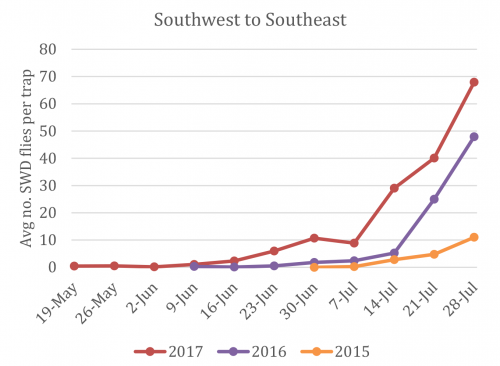 southwest to southeast michigan