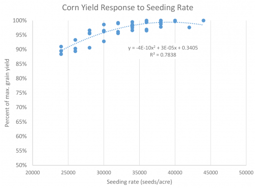 Corn Seeding Rate Chart