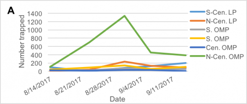 NW grape graph 1