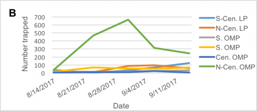 NW grape graph 2