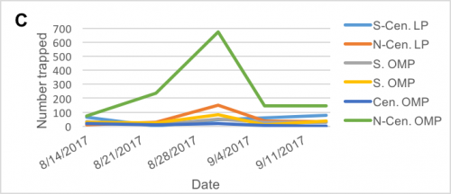 NW grape graph 3