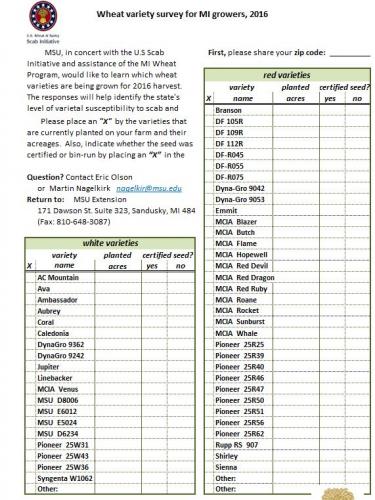 Head scab survey