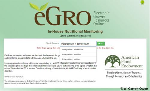 In-House Nutritional Monitoring Database Screenshot