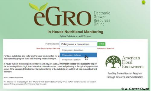 In-House Nutritional Monitoring Database Screenshot
