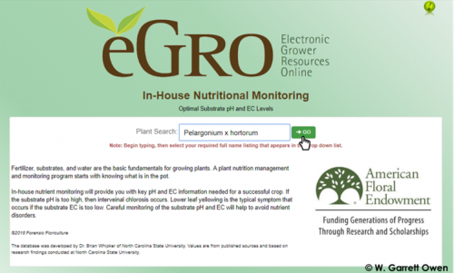 In-House Nutritional Monitoring Database Screenshot