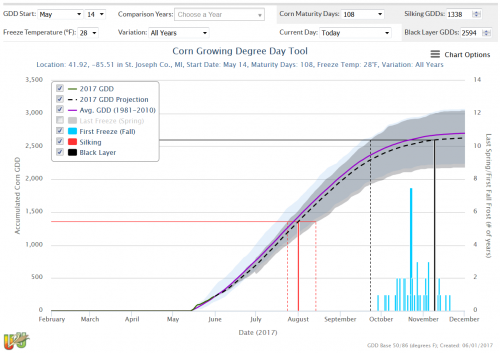 A sample output from the U2U Corn Growing Degree Day Tool.