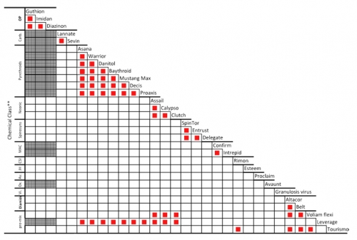 Insecticide And Fungicide Compatibility Chart