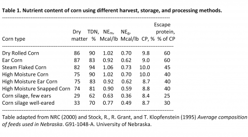 Corn Moisture Weight Chart