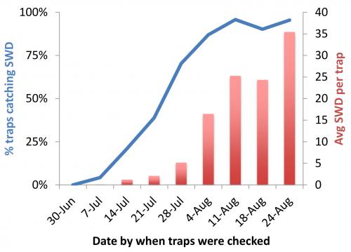 SWD graph 6/30/2015