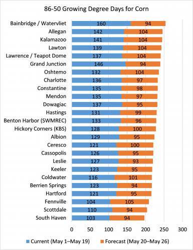 Graph of growing degree-days for corn