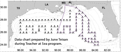 Data chart from cruise