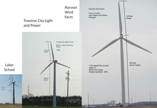 Wind Turbine Comparison
