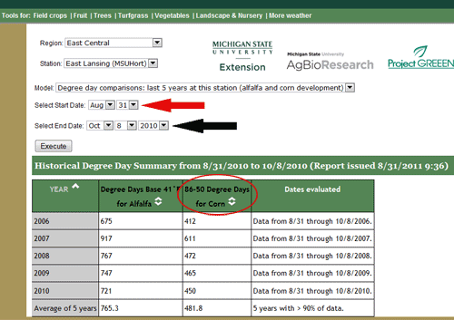 Degree day totals for East Lansing Degree day totals for East Lansing
