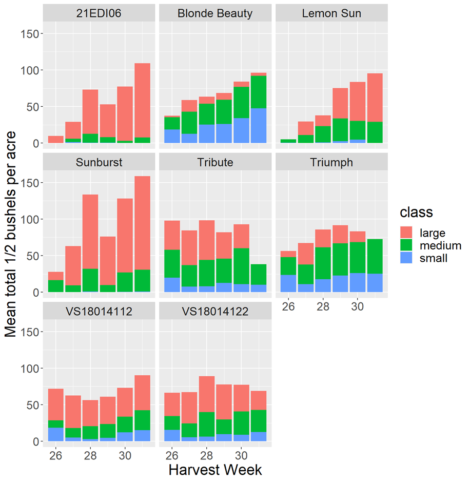 data