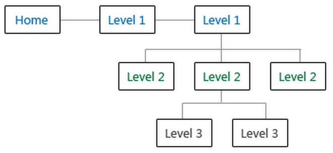 example sitemap flowchart