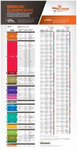 Herbicide Moa Chart