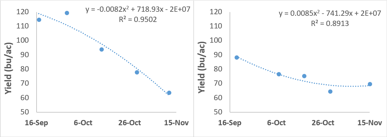 Two line charts.