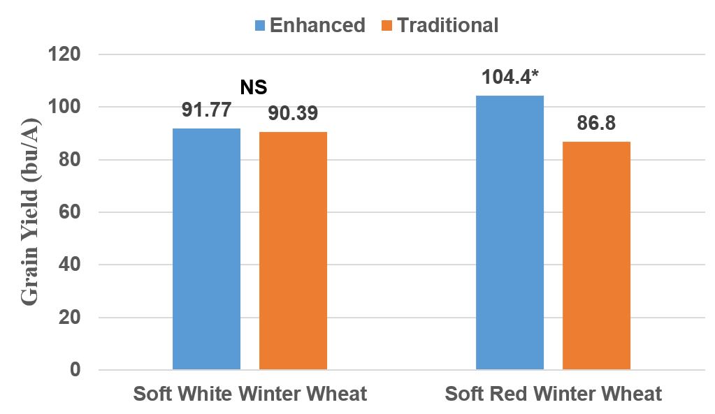 Figure 2 chart