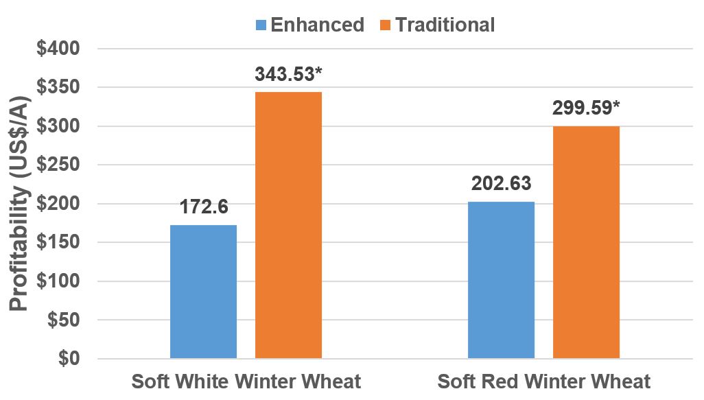 Figure 3 chart