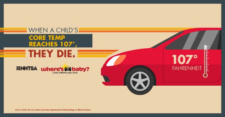 Infograph about heat stroke in cars