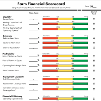 Front page of Farm Finance Scorecard