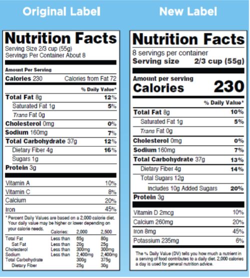 Side by Side Comparison of Nutrition Facts Formats