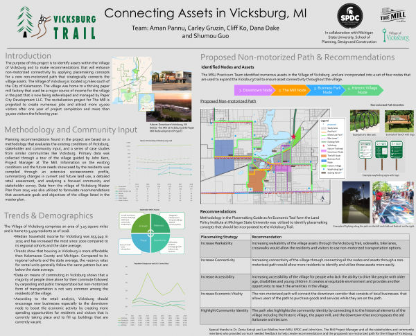 Connecting Assets in Vicksburg, MI Poster