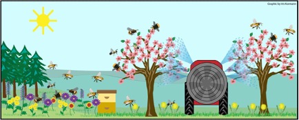 Graphic of a pesticide sprayer in a field with bees