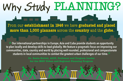 Why Study Planning? Image