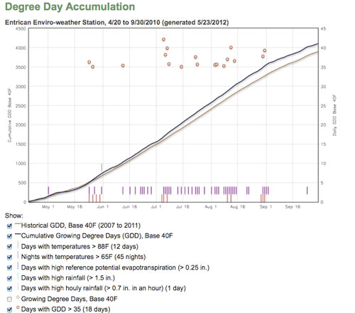 Figure 1 Figure 1