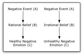 POSITIVE AND NEGATIVE EVENT INTERPRETATIONS CHART