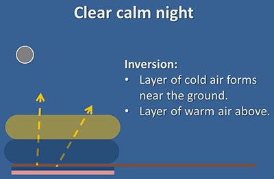 Inversion figure